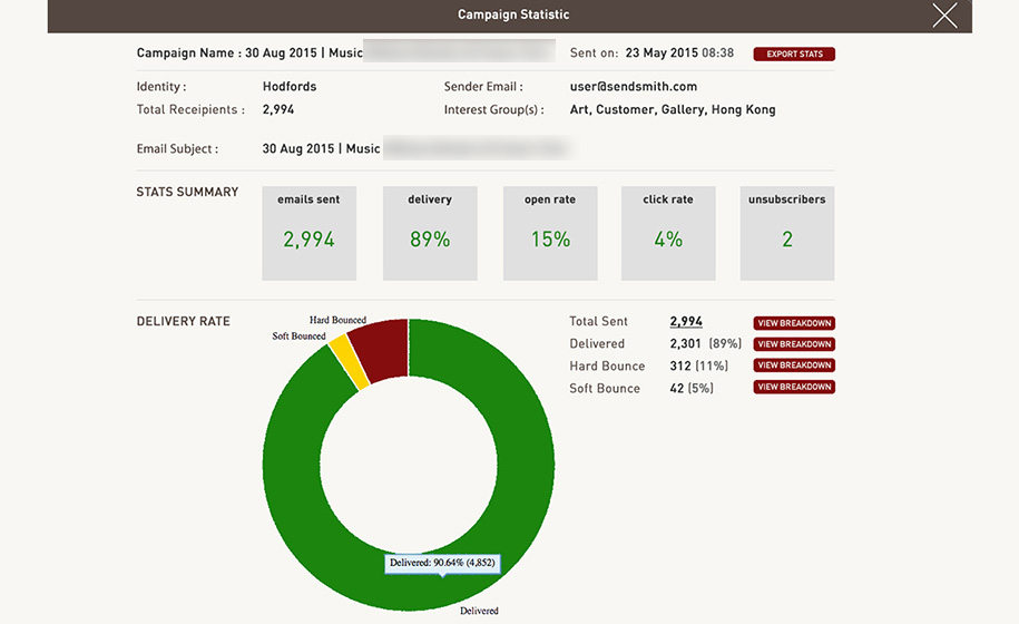 SendSmith Campaign Stats