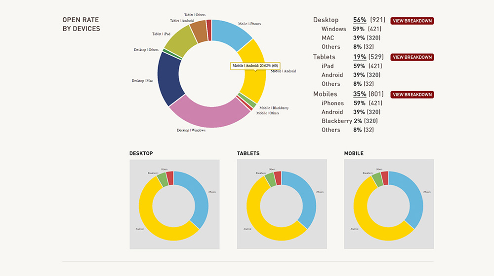 SendSmith Kampagnen-Statistik 2