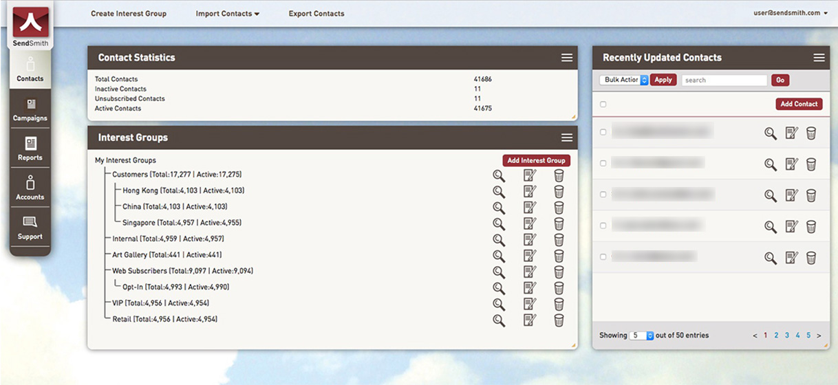 SendSmith Kontakt Dashboard